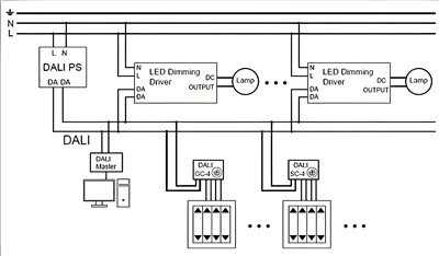 Hotel Lighting DALI Control System